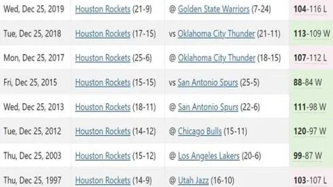 詹姆斯38+8力斩西蒙斯23分，浓眉休战制胜开拓者