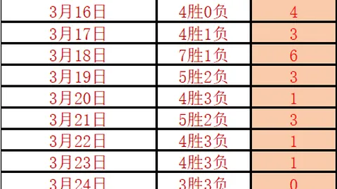 意甲20场精选15场专家质合分析前区十码推荐