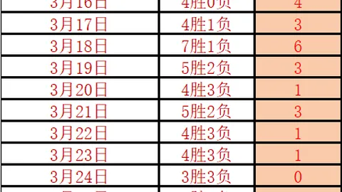 德乙沙尔克04期号专家质合推荐分析：鲁尔区强队出击