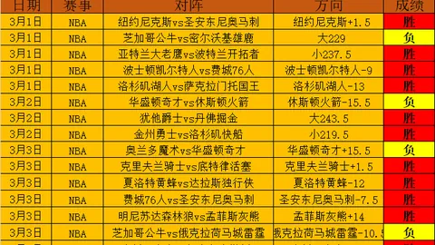 解放者杯007期：科林蒂安VS佩纳罗尔专家推荐