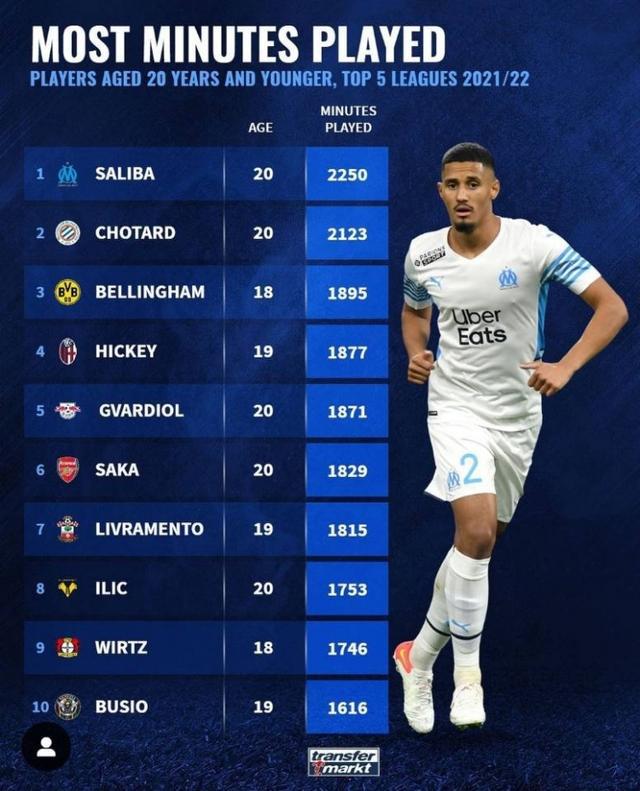争冠悬念